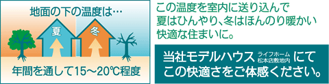 夏はひんやり、冬はほんのり暖かい快適な住まいに。当社モデルハウスにてご体感ください