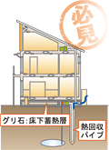 図：地中熱利用第一種換気システム