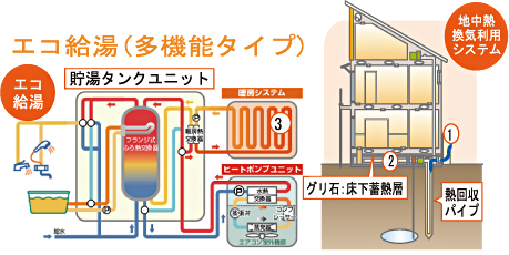 地中熱利用第1種換気システム