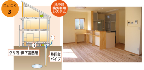 見どころ3：地中熱換気システム